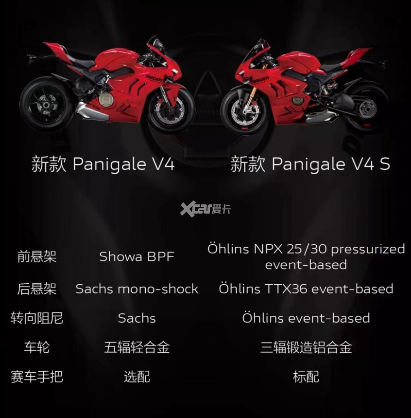 Ducati; DUCATI; Panigale V4/V4S