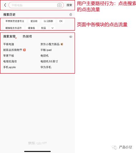 The article "Long Dry Goods" explains the e-commerce data index system in detail.