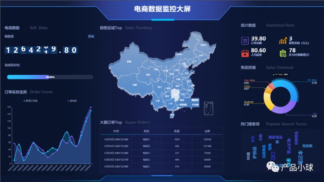 The article "Long Dry Goods" explains the e-commerce data index system in detail.