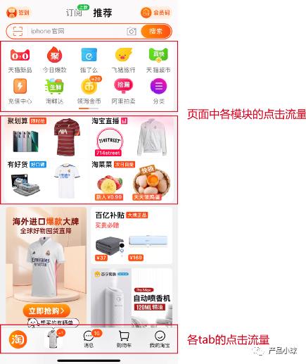 The article "Long Dry Goods" explains the e-commerce data index system in detail.