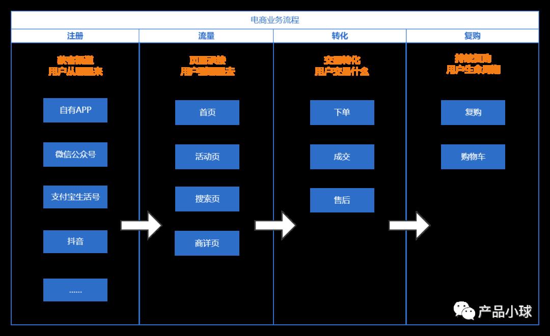 The article "Long Dry Goods" explains the e-commerce data index system in detail.