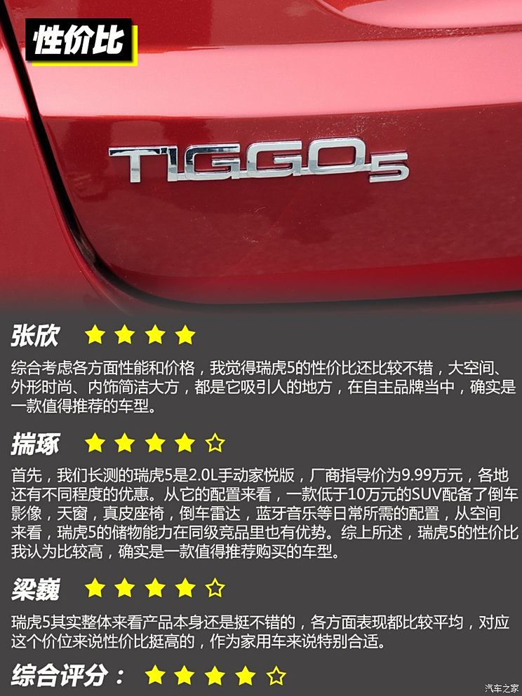 Chery Automobile Tiggo 5 2014 2.0L Manual Jiayue Edition Chery Automobile Tiggo 5 2014 2.0L Manual Jiayue Edition