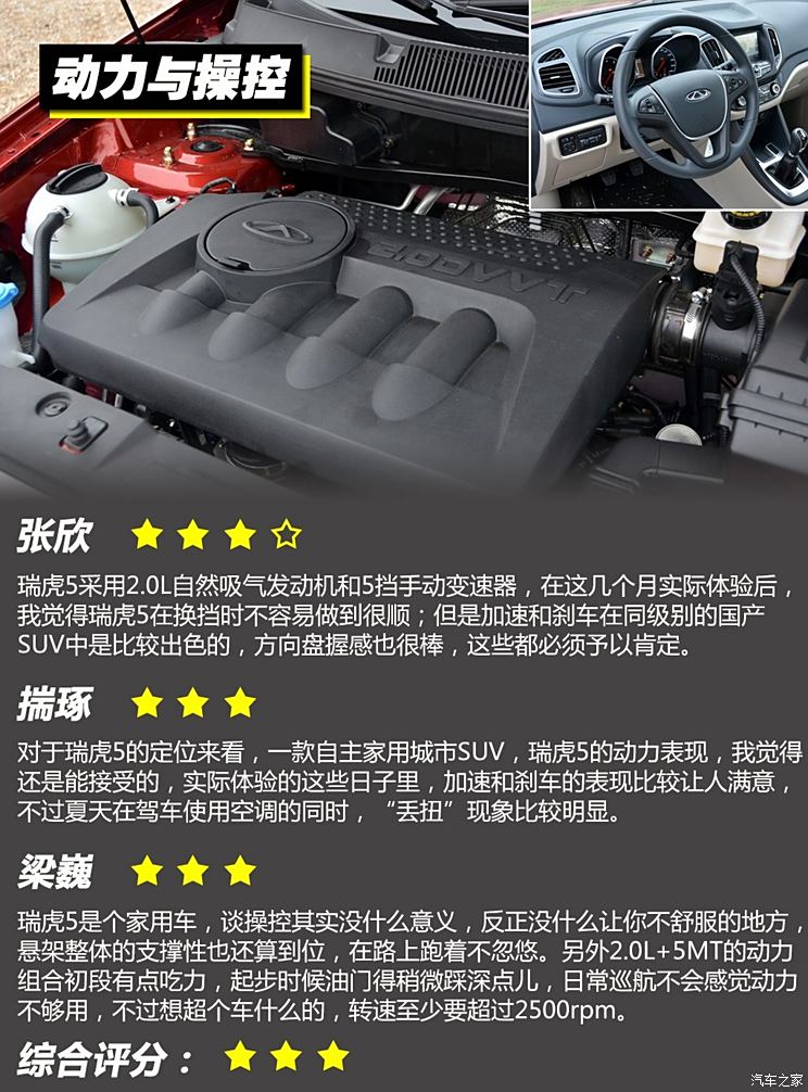 Chery Automobile Tiggo 5 2014 2.0L Manual Jiayue Edition Chery Automobile Tiggo 5 2014 2.0L Manual Jiayue Edition