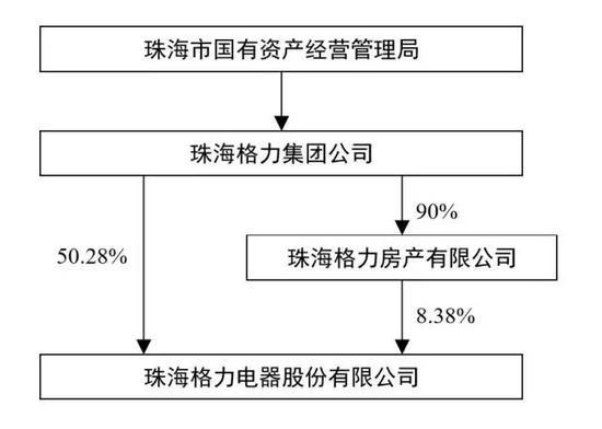 Five truths of Dong Mingzhu's exemption from the chairman of the group: Jackie Chan is not to blame for this.